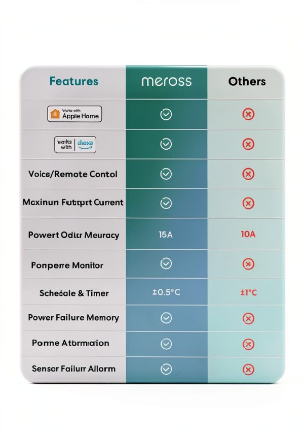 Meross Smart Temperature Controller Wi-Fi Heating Cooling-1